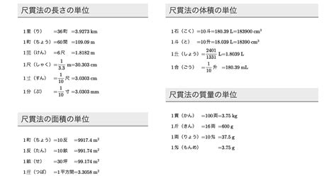 尺寸法|尺貫法の単位と換算一覧！面積・長さ・距離・体積・。